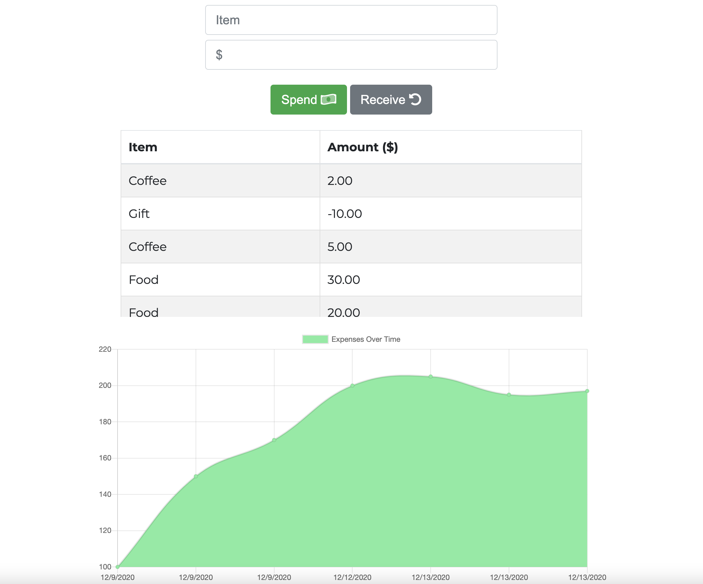 Screenshot of Budget/Expense Tracker