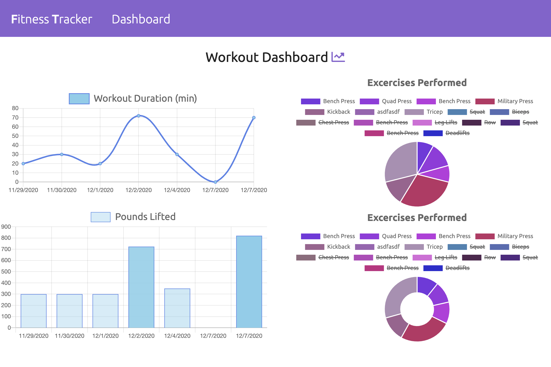 Screenshot of Workout Tracker